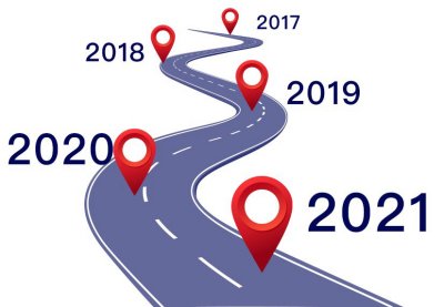 【“5G+工业互联网”系列科普问答】⑥ 在推动“5G+工业互联网”融合创新过程中，有哪些大事记？